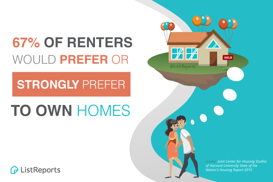 Most Likely …. If You Rent You Can Own!